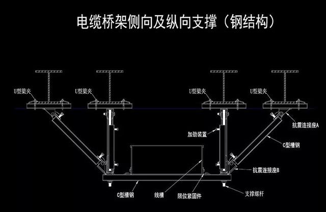 抗震支架系统