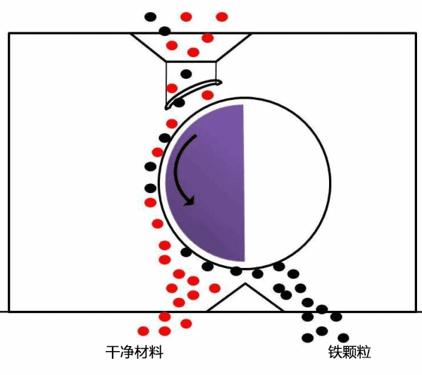 双齿辊破碎机破碎机原理