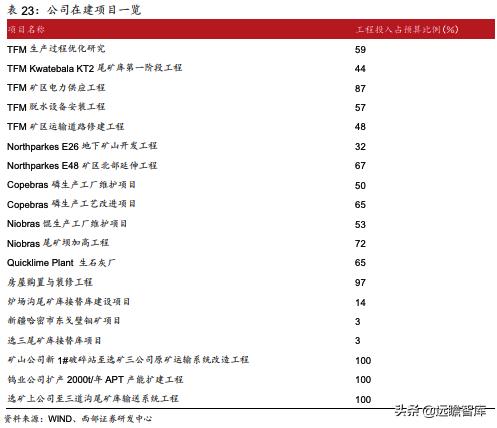 洛阳钼业：精准抄底全球优质资源，助力成长为世界级资源龙头