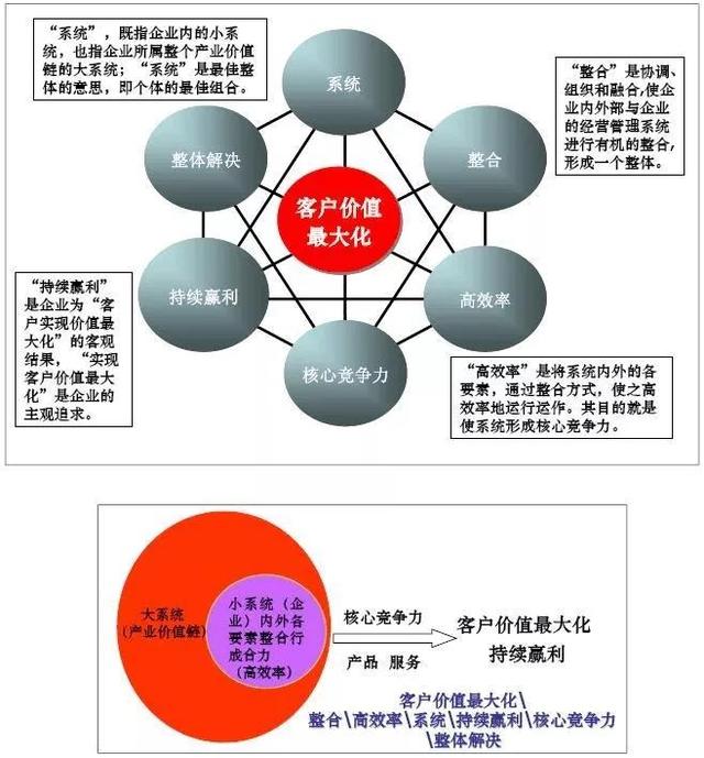 未来我们怎样去经商赚钱？