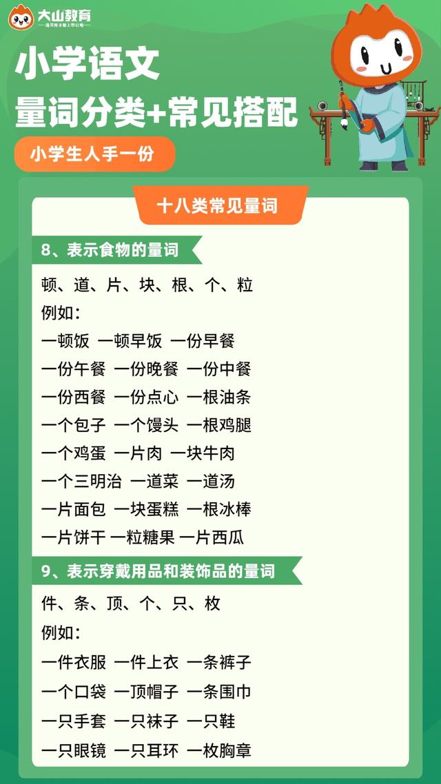 小学语文1 6年级量词分类大全 常见搭配 人手一份拿高分 全网搜