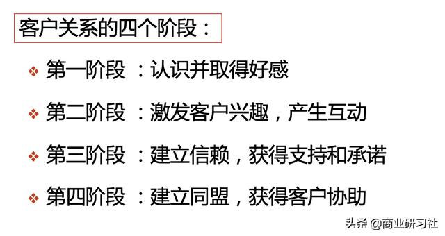 如何提升銷售能力與銷售技巧全面提高銷售能力的六個步驟