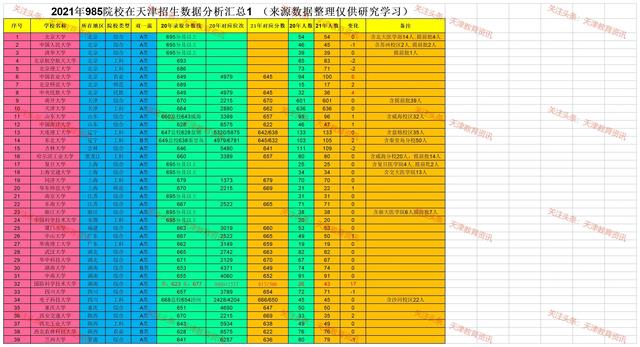 天津高考志愿填报策略和院校录取分数线研究（强烈关注）-第3张图片-周公解梦大全