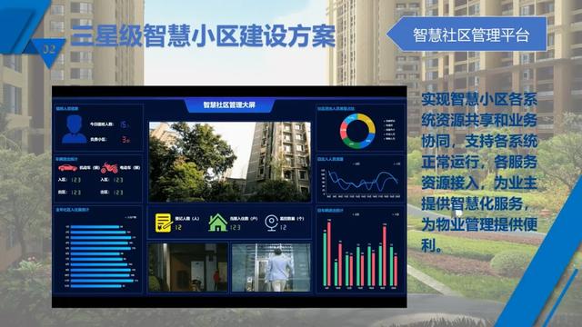 最新完整的智慧小区概念化设计方案，原来有这么多系统
