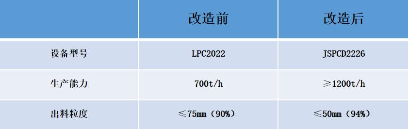 浙江破碎机生产企业