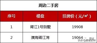 相城国展和昌府工程招标