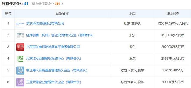 徐雷升任京东集团总裁，十二载老员工，曾获刘强东公开力挺