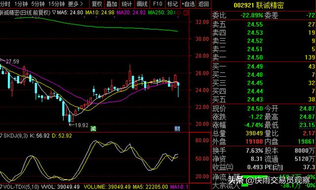 股票第二天开盘会跌停吗