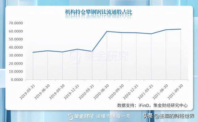 社保基金三季度“高抛低吸”，加仓前十股集中在新能源和周期