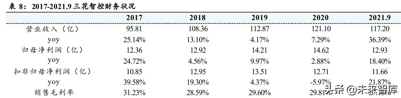 汽车热管理行业分析：需求升级，千亿市场空间值得期待