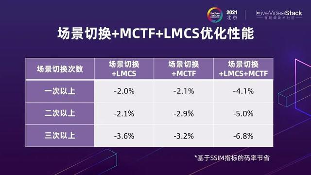 编解码再进化：Ali266与下一代视频技术