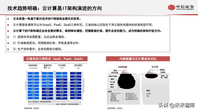 云计算行业研究：化繁为简，把握核心云-第4张图片-9158手机教程网