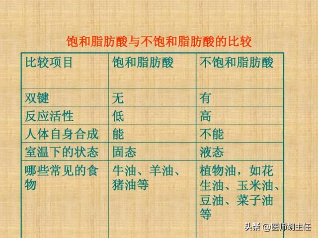 医生提醒：中老年人少吃这3类脂肪酸，心脑血管风险可大幅度下降