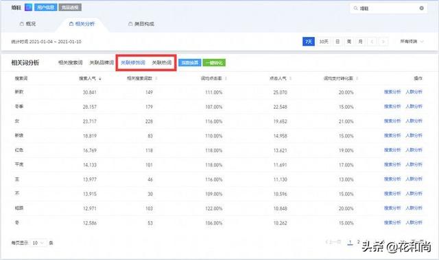 如何开网店卖自己产品（教你开网店的公司是真的假的）