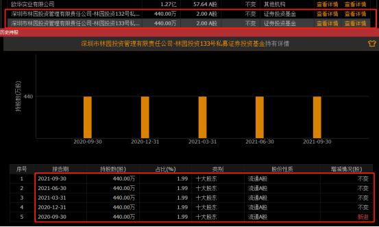 “民间股神”林园三季度逆势加仓，市值蒸发4100亿，不惧打脸
