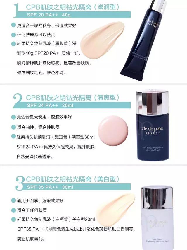 哪个牌子隔离霜好用