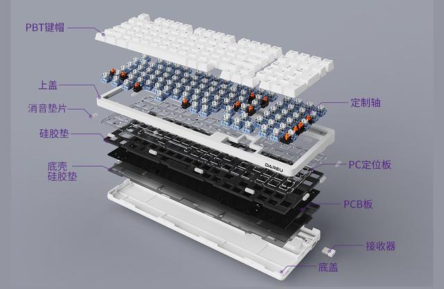 量产Gasket最佳手感，达尔优A98三模机械键盘