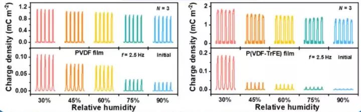 走路即可供电，摩擦纳米发电机研究突破或带动新时代能源变革
