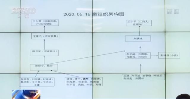 贩卖别人银行卡