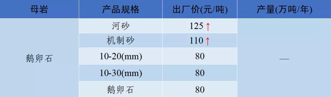 郴州制砂机械价格