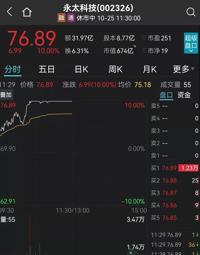 两新股罕见首日破发，最惨亏超10%！新能源果然炸了！千亿大白马狂飙10%，宁德时代、比亚迪又新高