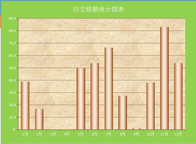 税负率异常被查！2021年最新各行业税负率预警表，会计务必要自查