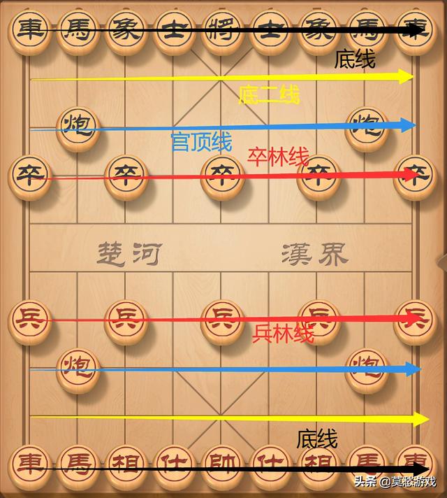 怎么玩象棋