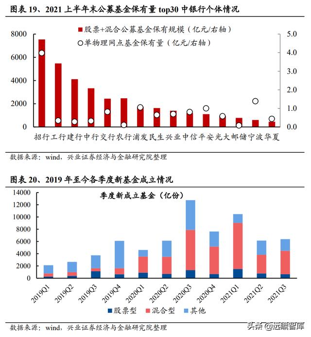 银行业2022年报告：财富管理步入黄金发展期，如何竞逐财富大赛道