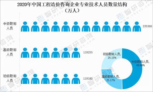 工程咨询业3年发展实施方案