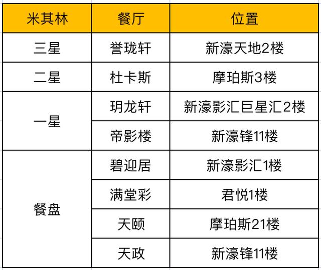 澳門新濠全攻略 米其林星星數最多的綜合體 旅遊玩家詹姆 痞客邦