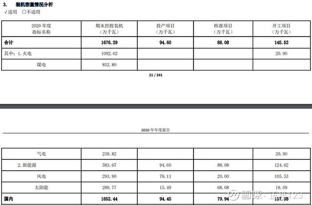 谁是最牛的新能源电力运营商？上海电力（4）绿色装机的形成