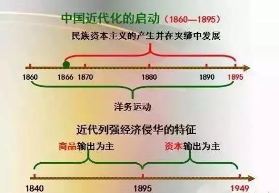 历史老师：把初中历史“画”成轴，吃透，中考成绩“稳拿”高分