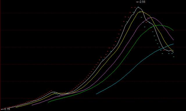 18个跌停！贾跃亭的乐视网又收割了一把股民