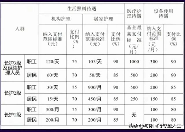 社保新福利，长期护理险带来惠民之光，别错过为老人或病人了解