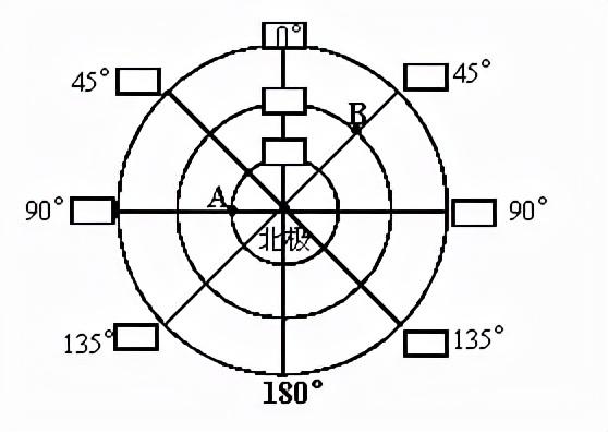 本初子午线是什么的分界线初中地理经纬难题