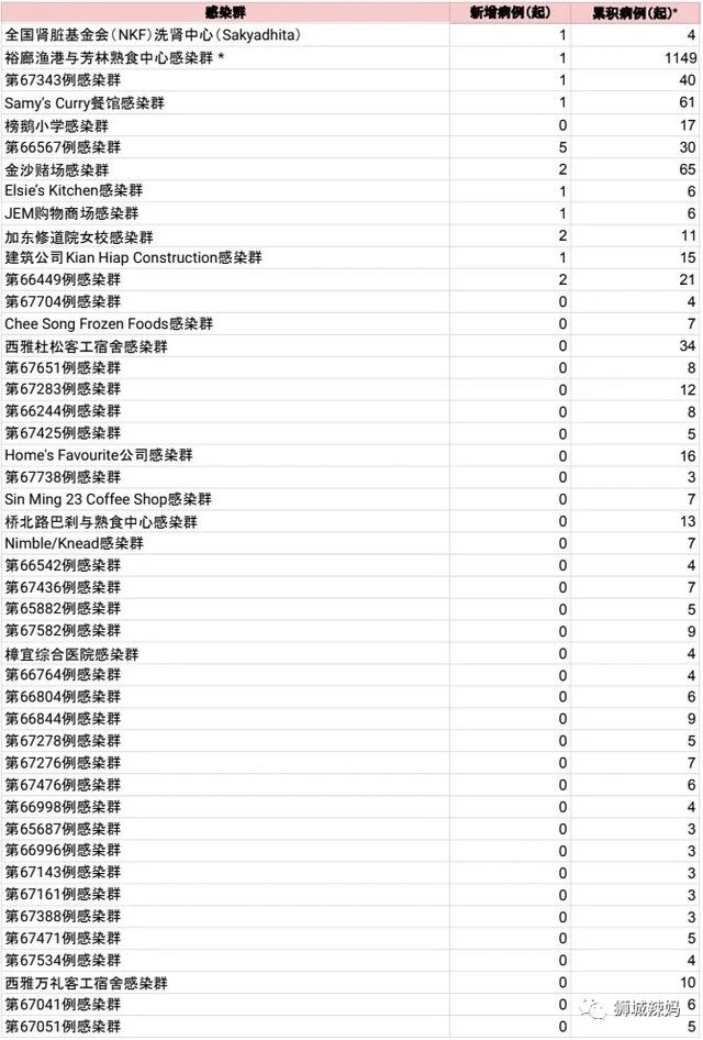 新加坡一學校3天內確診3例！這個疫苗對德爾塔病毒或更有效