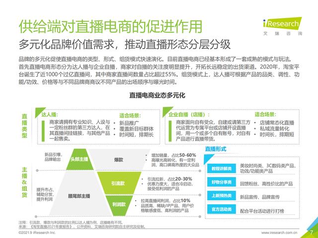 2021年中国直播电商行业研究报告