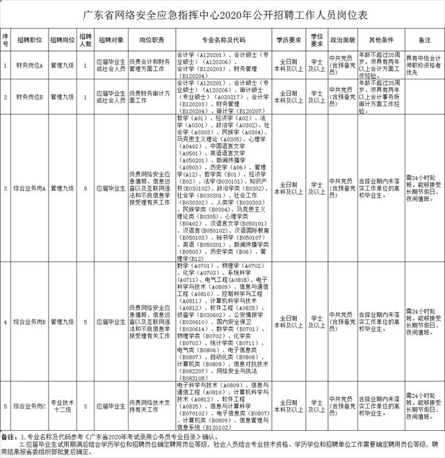 深圳一大批好单位招人了！这些人还可以拿到双倍补贴