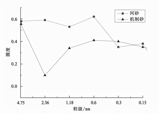 云南大型洗砂制砂机加工