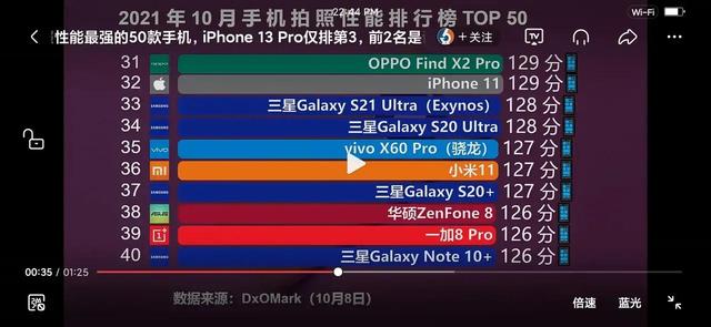 双十一购机指南，拍照手机篇