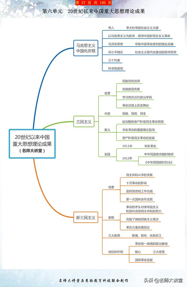 历史老师：收好这份高中历史思维导图，历史学霸都在用！