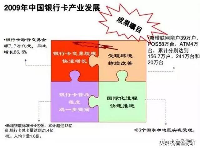 信用卡业务内容