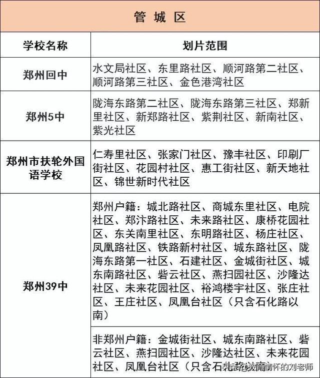 小升初报名所需准备资料！如何划片，往年部分学校划片范围整理