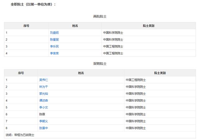 杭州电子科技大学是几本