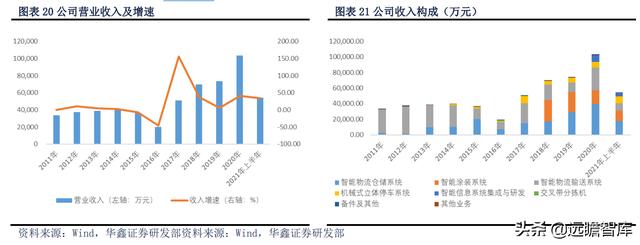 展恒理财招聘软件工程师