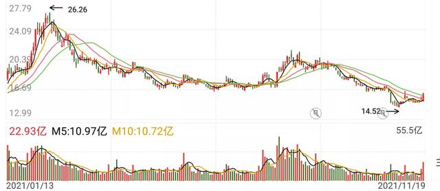 新能源下一个赛道，谁会是下一个宁德时代