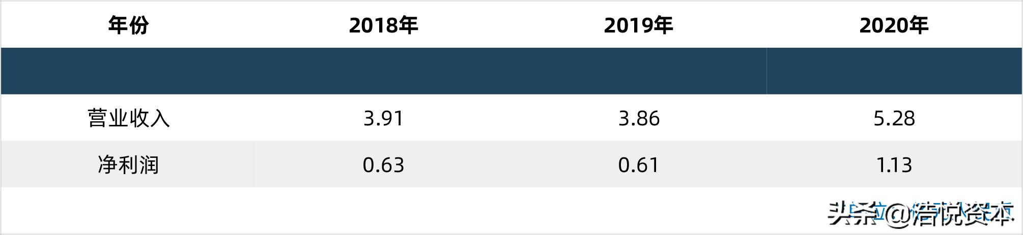 互联网诊疗新规出台，夯实服务能力刻不容缓