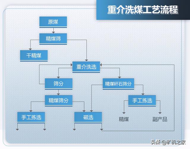 离心机过滤机过载原因