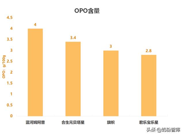 飞鹤、金领冠、优博、君乐宝等旗下9款奶粉深度评测