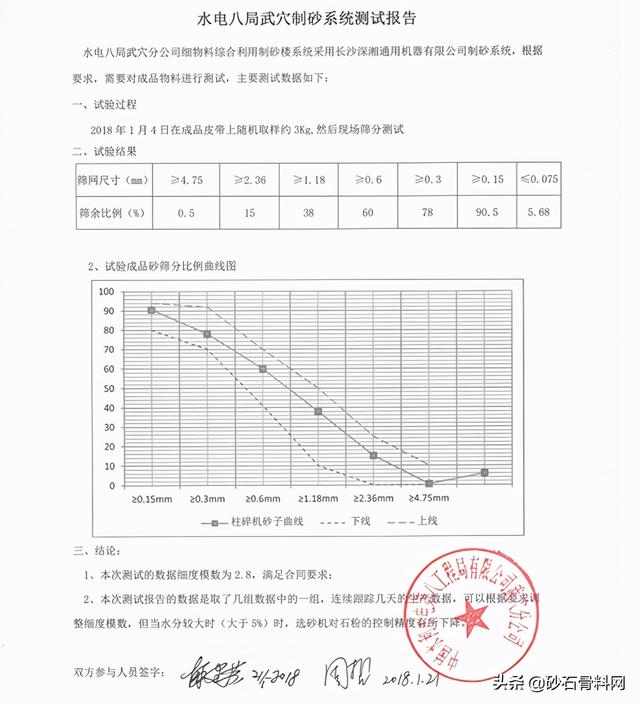 最先进的制砂机筛板